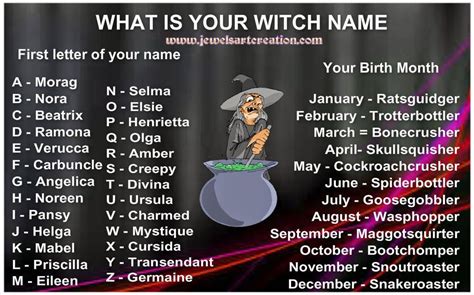 Witch names from the annals of history